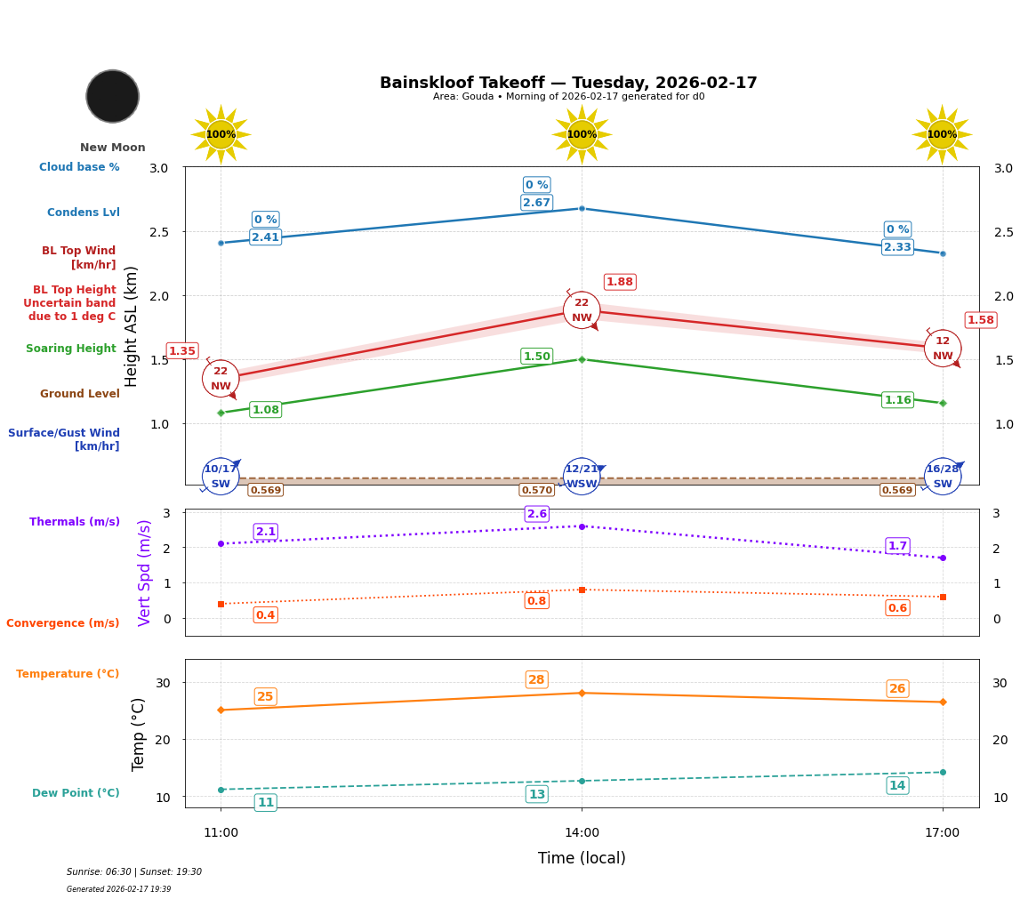 Point forecast for BAN