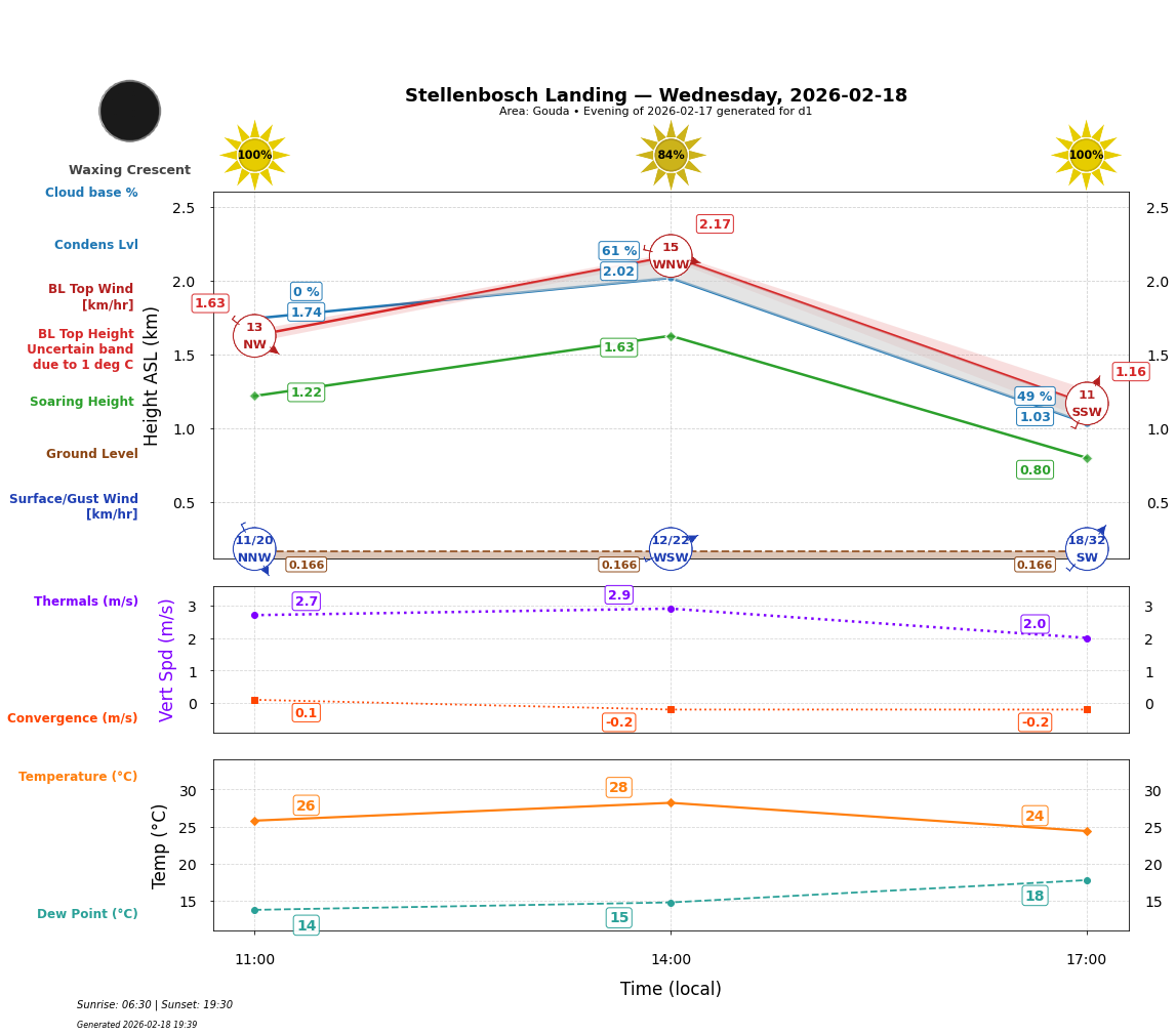 Point forecast for STL