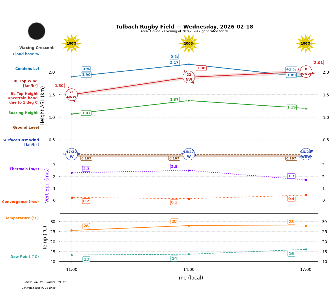 Point forecast for TRF