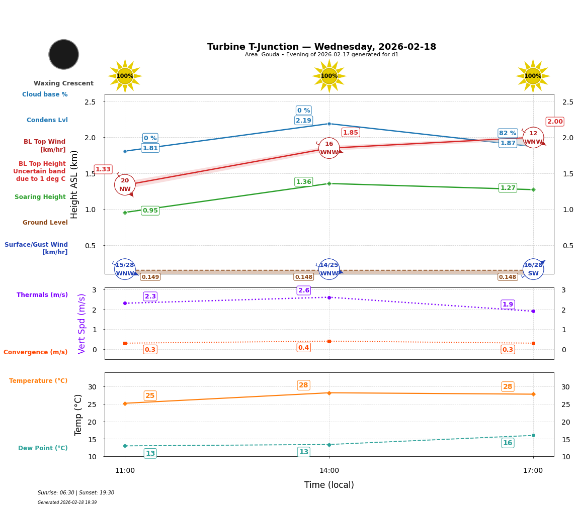 Point forecast for TTJ