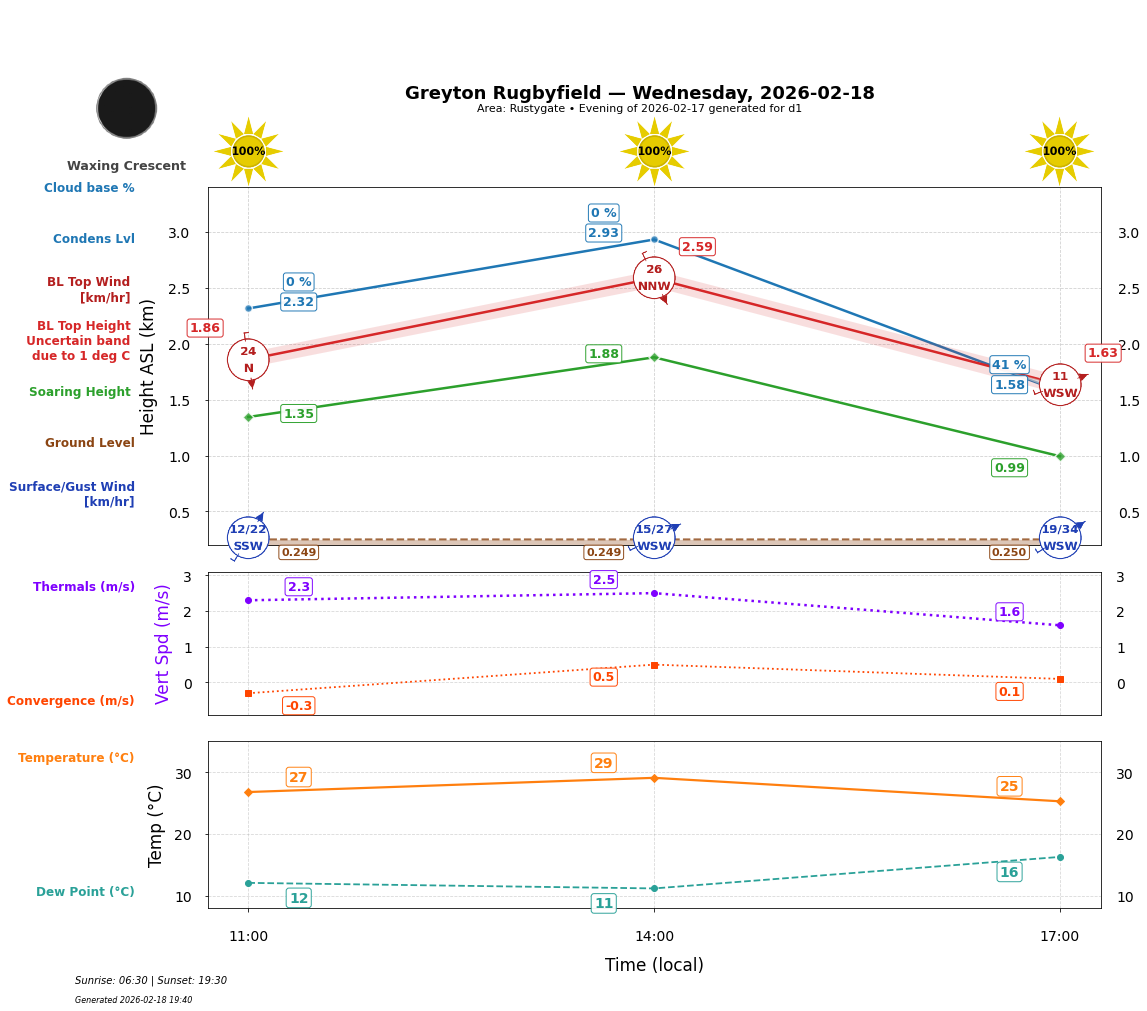 Point forecast for GRE
