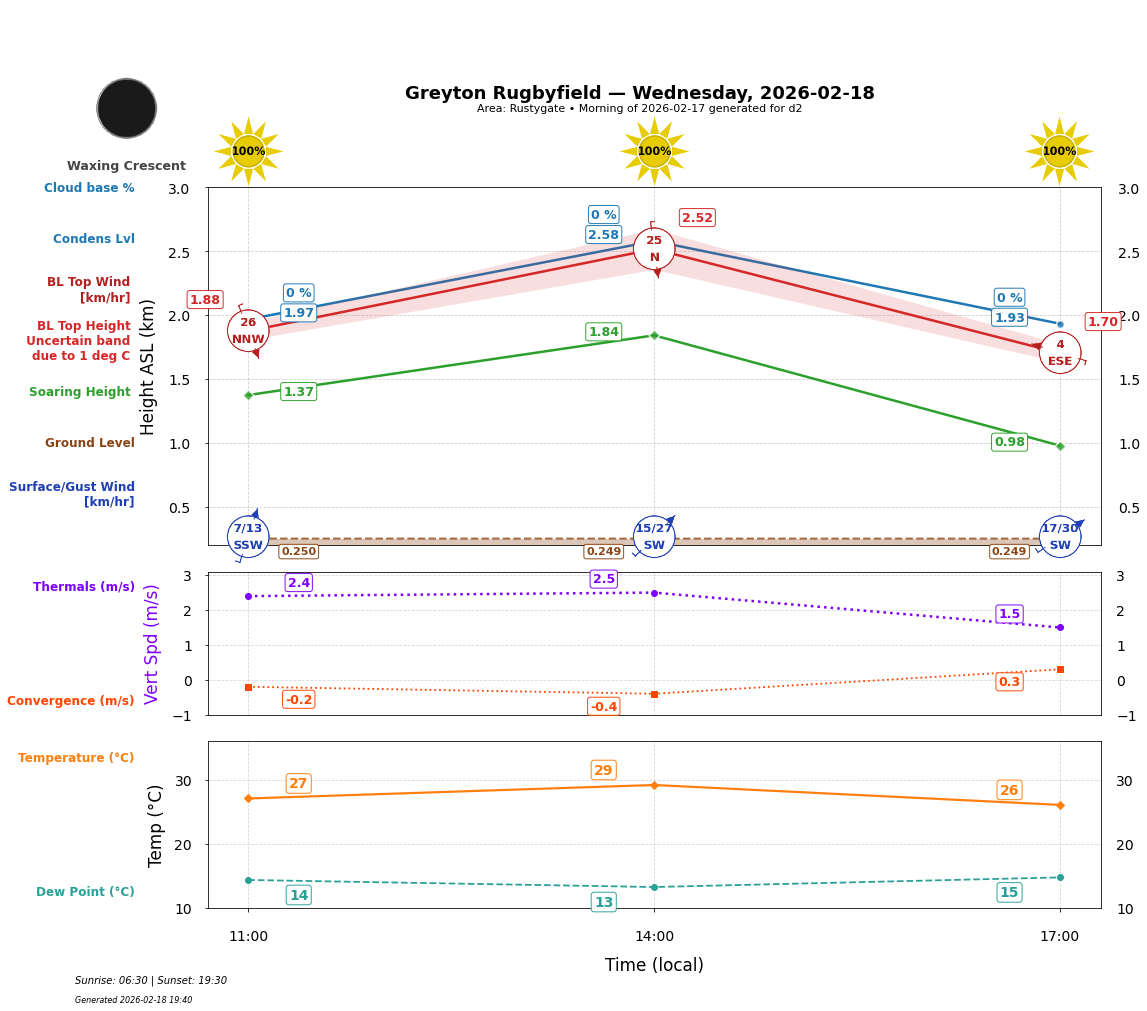 Point forecast for GRE