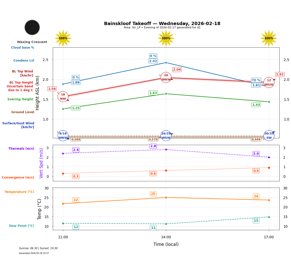 Point forecast for BAN