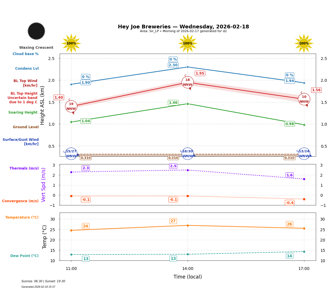 Point forecast for HJB