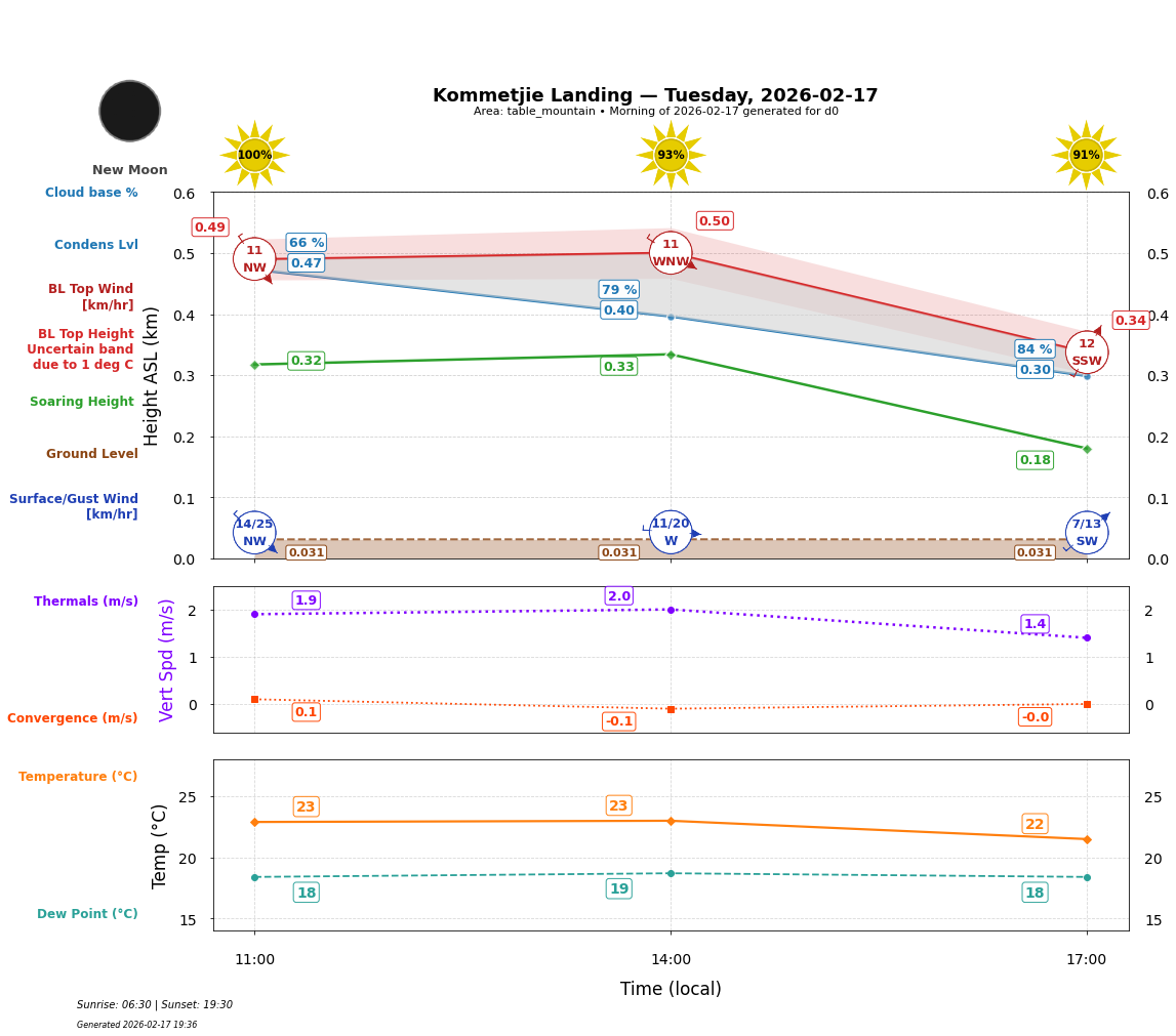 Point forecast for KOL