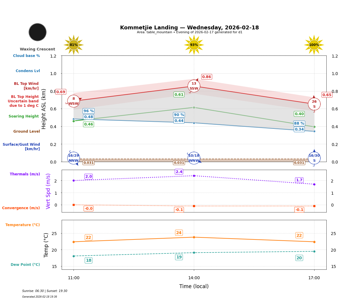 Point forecast for KOL