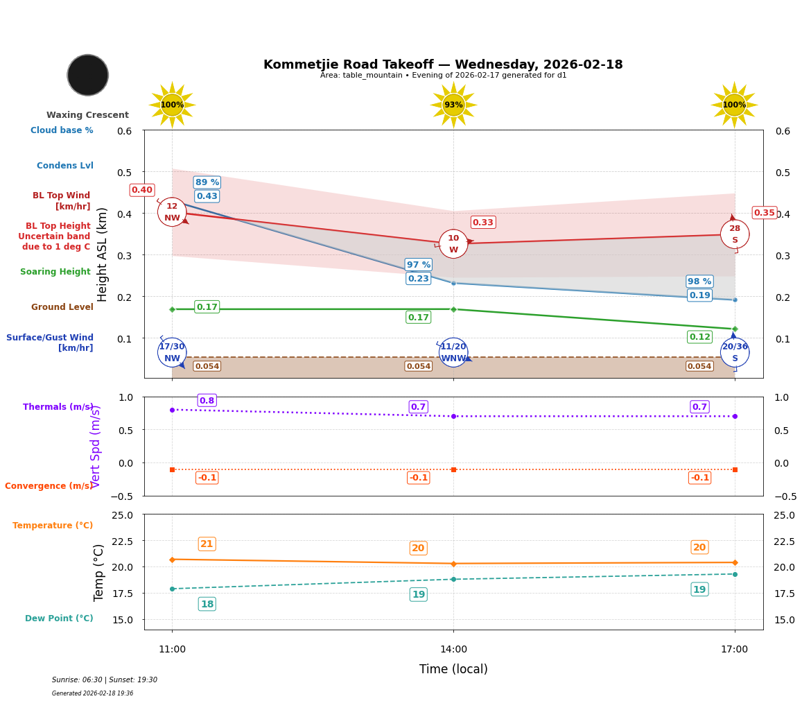 Point forecast for KRT