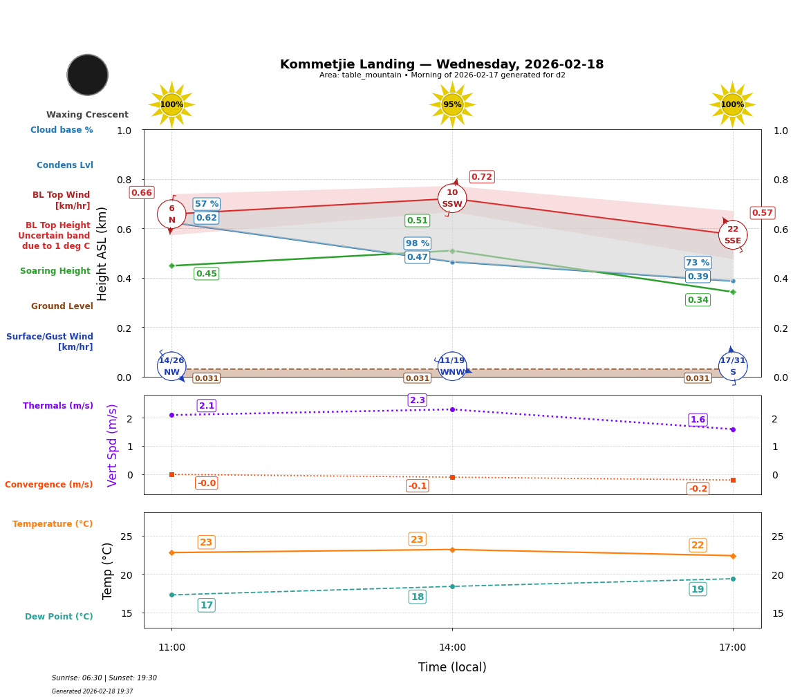 Point forecast for KOL