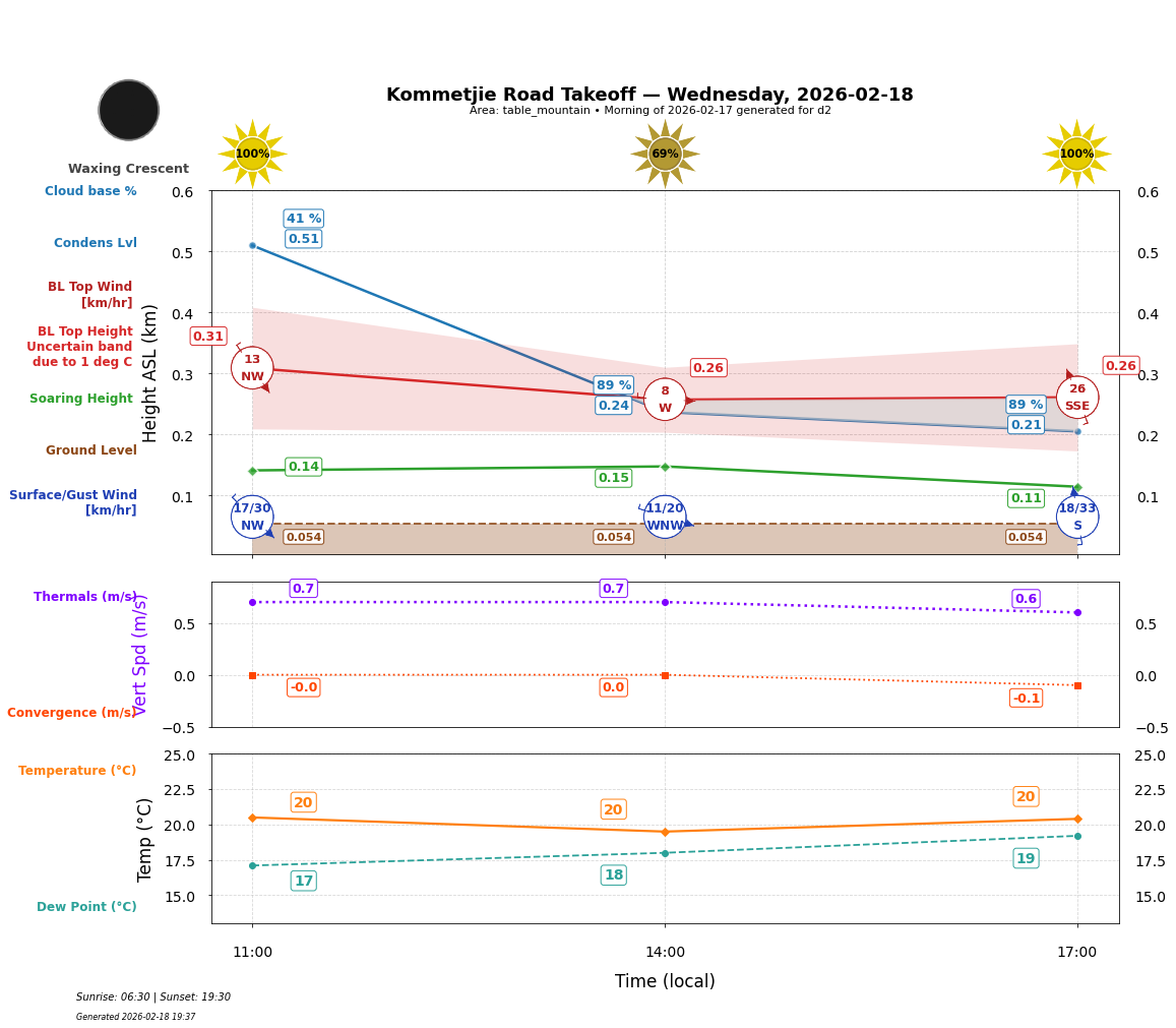 Point forecast for KRT
