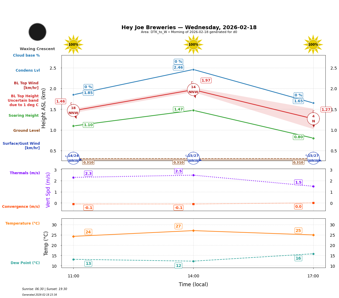 Point forecast for HJB