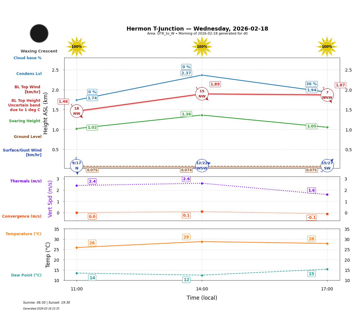 Point forecast for HTJ