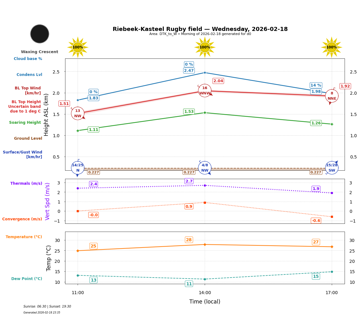 Point forecast for RKR