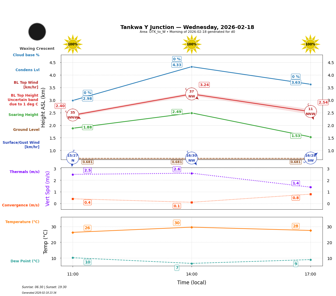 Point forecast for TYJ