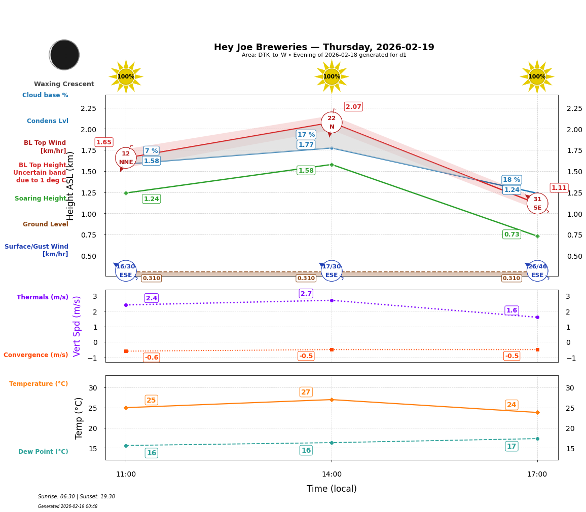 Point forecast for HJB