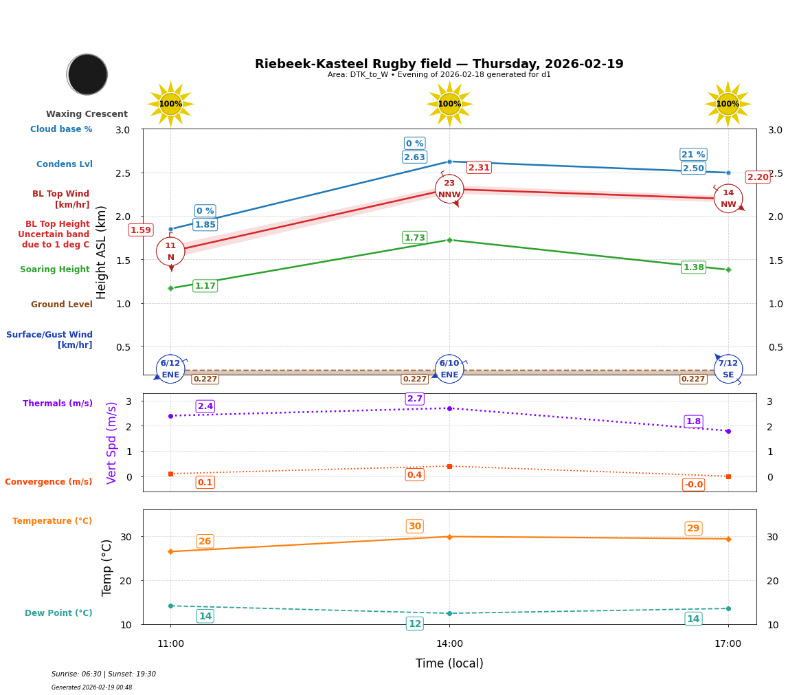 Point forecast for RKR