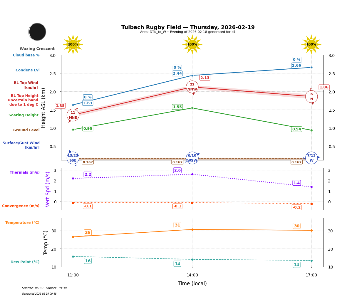 Point forecast for TRF