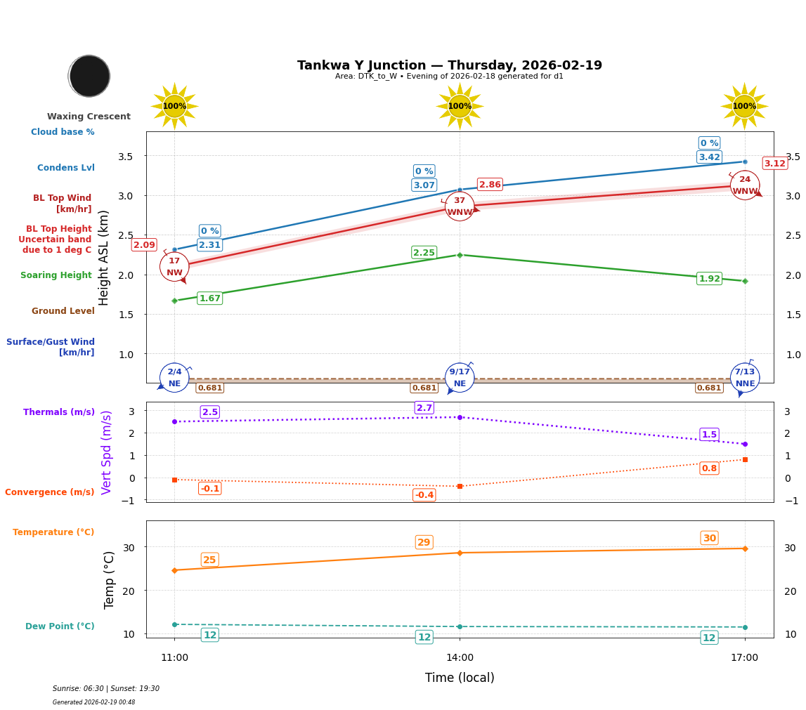 Point forecast for TYJ