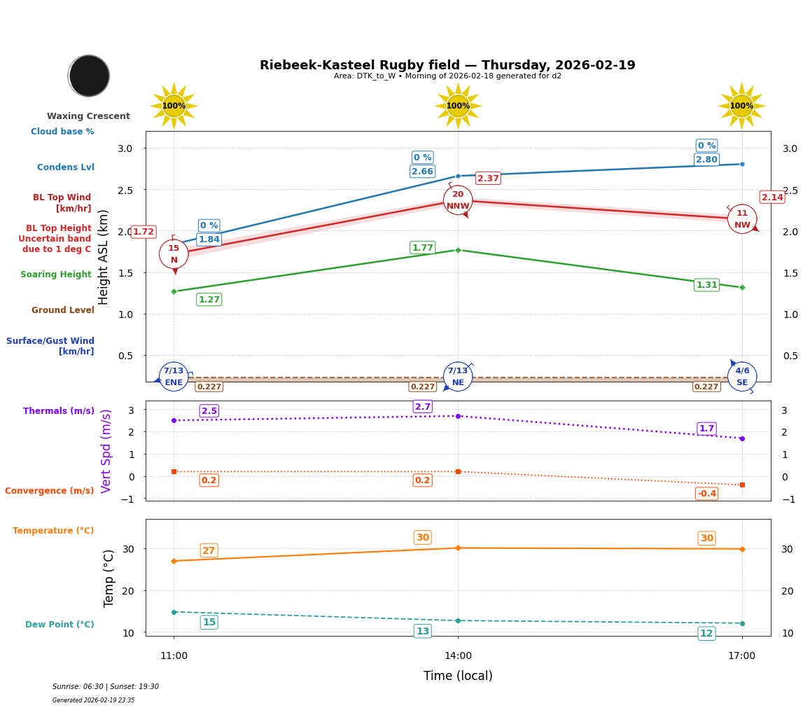 Point forecast for RKR