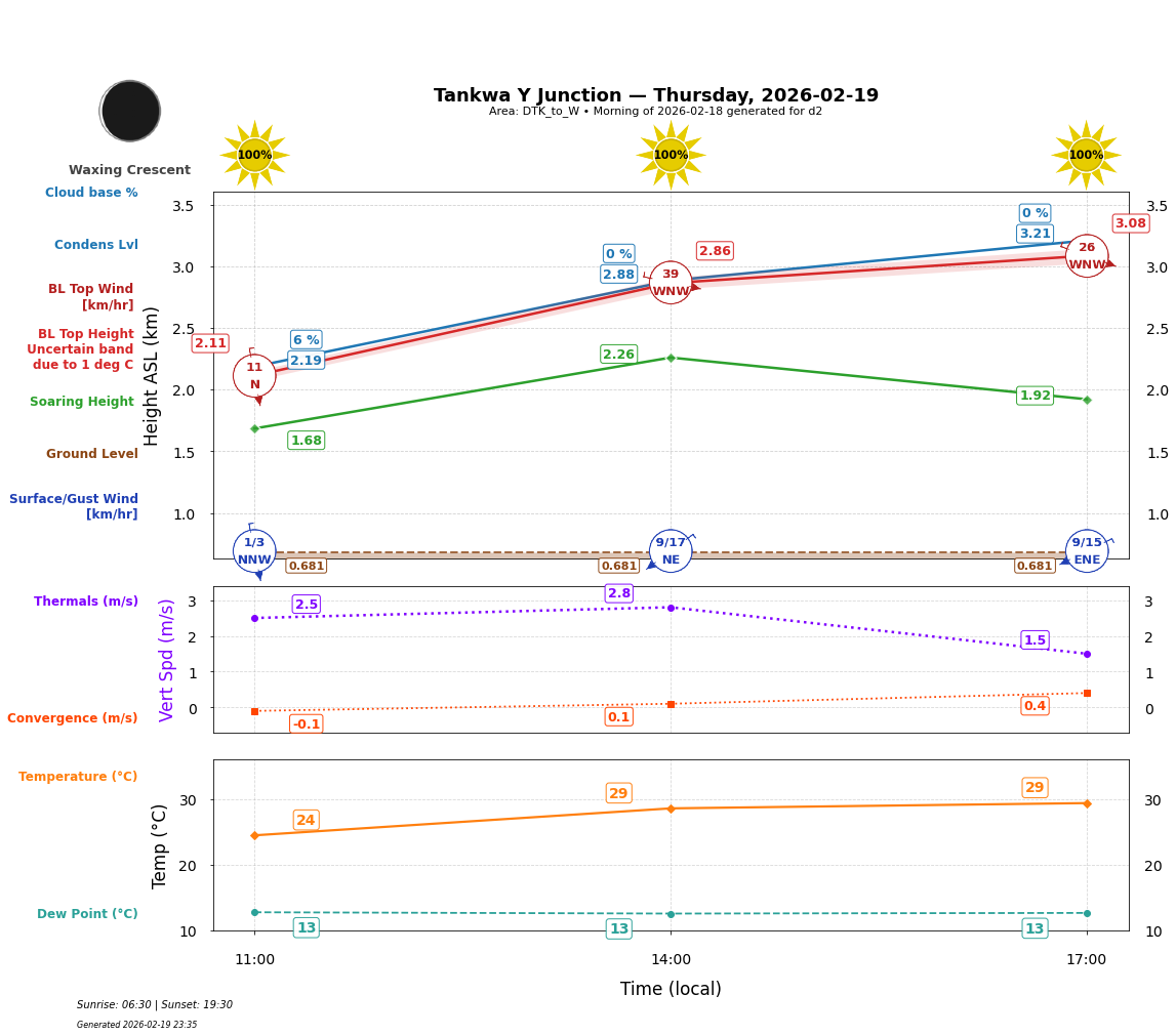 Point forecast for TYJ