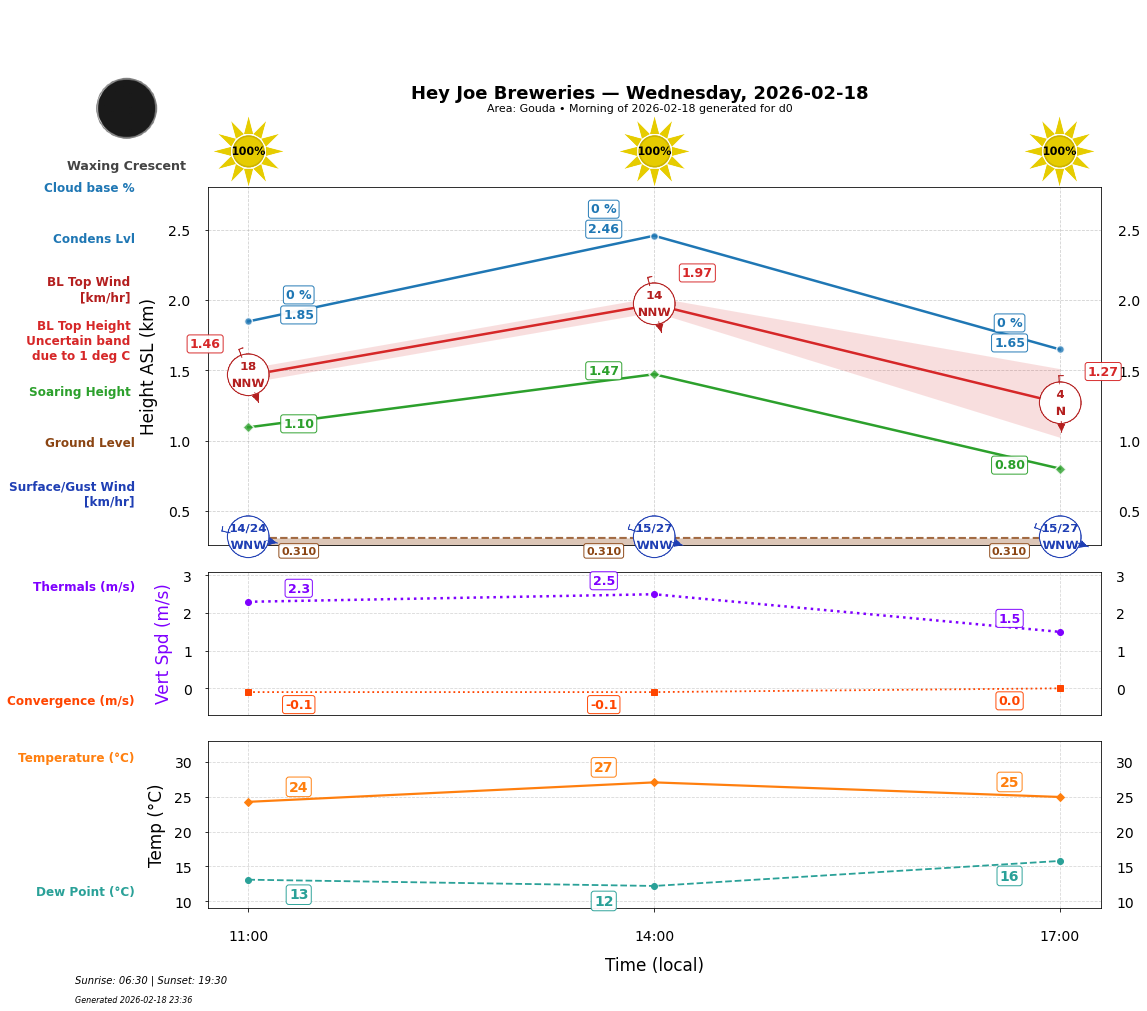 Point forecast for HJB