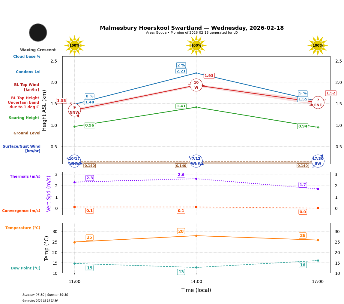 Point forecast for MHS