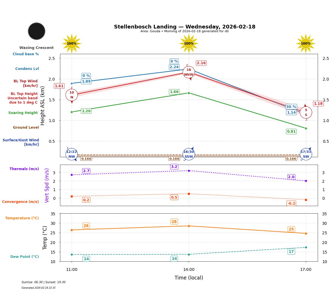 Point forecast for STL