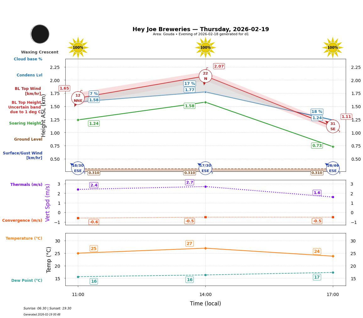 Point forecast for HJB