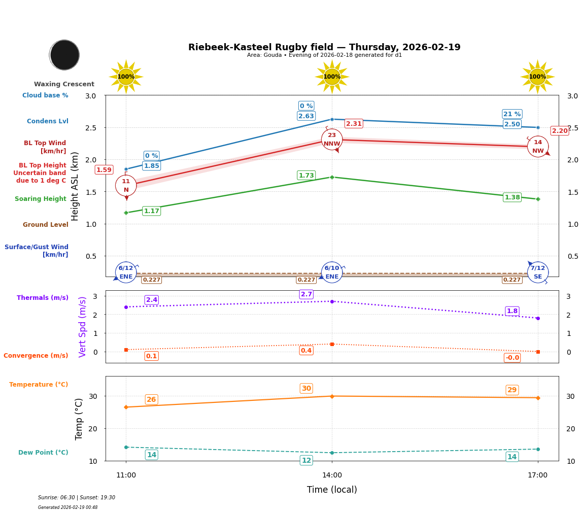 Point forecast for RKR
