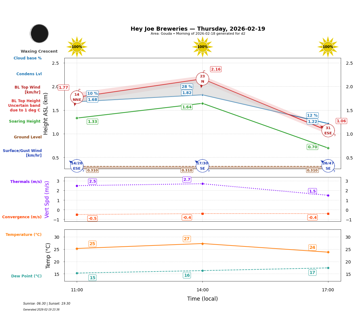 Point forecast for HJB