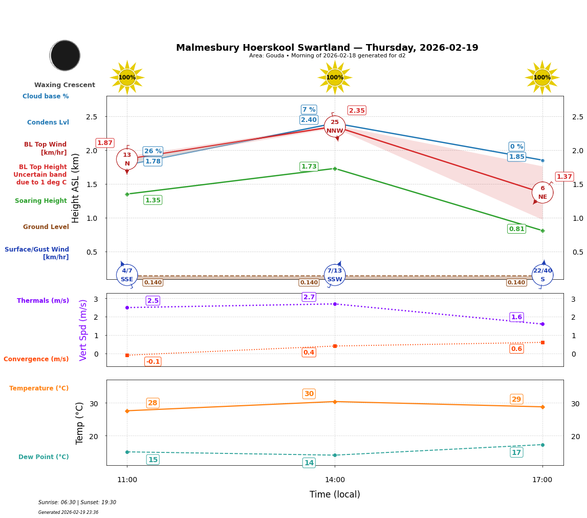 Point forecast for MHS