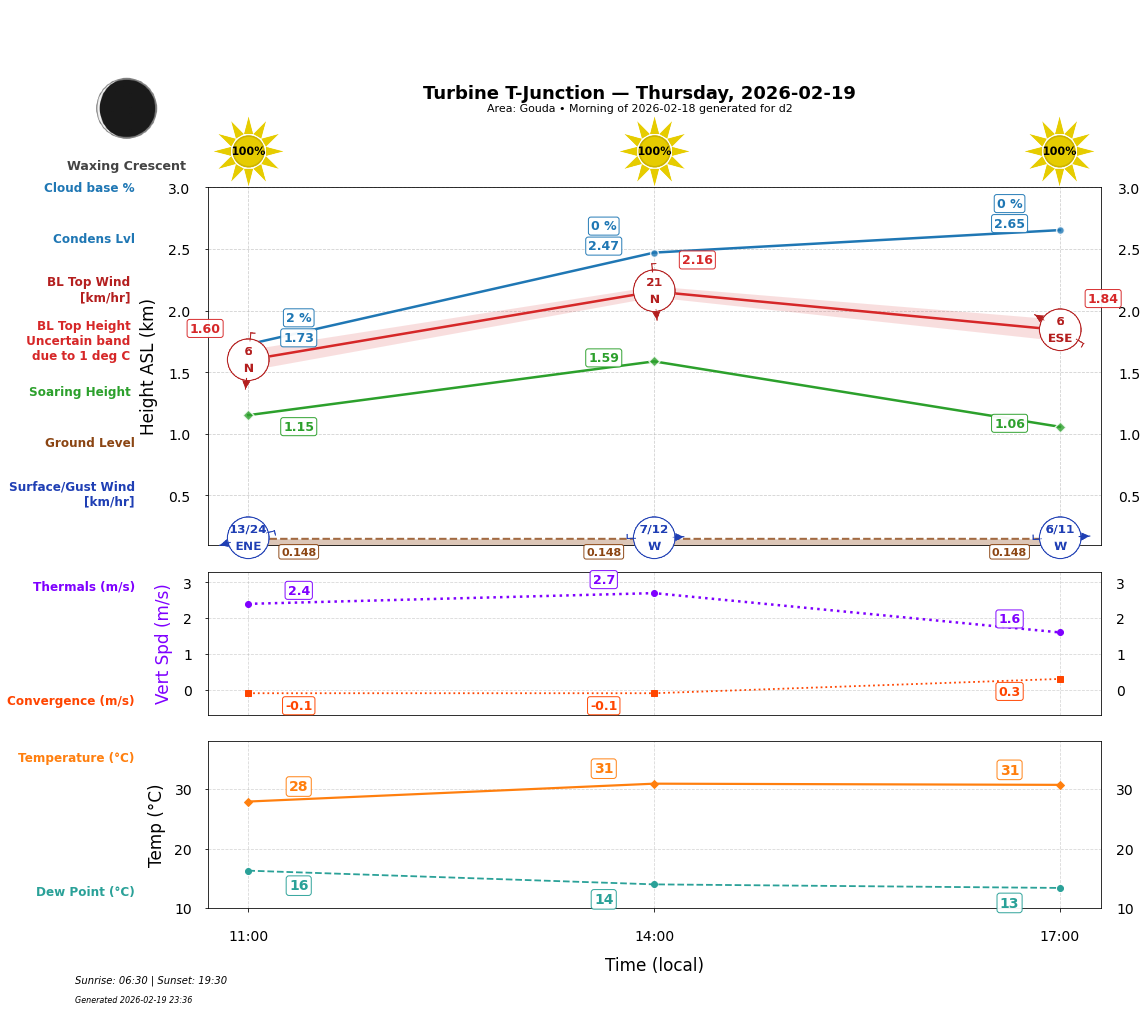 Point forecast for TTJ