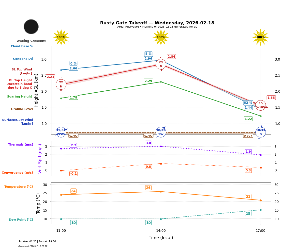 Point forecast for RGT