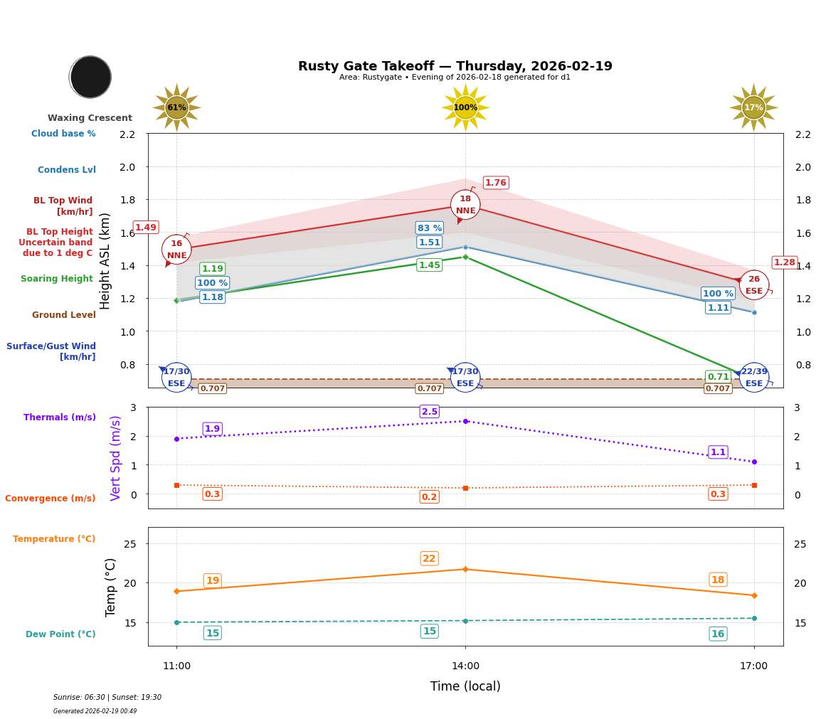 Point forecast for RGT