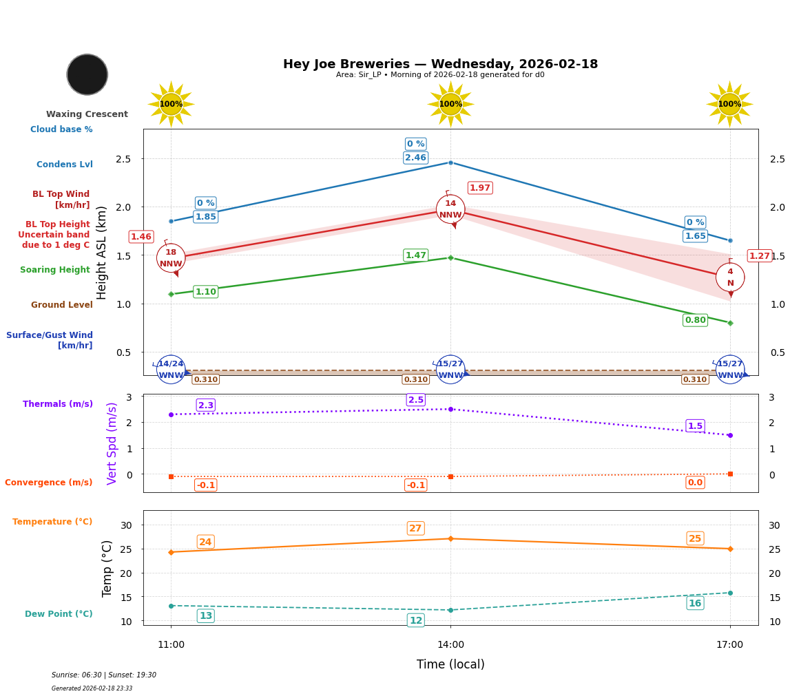 Point forecast for HJB