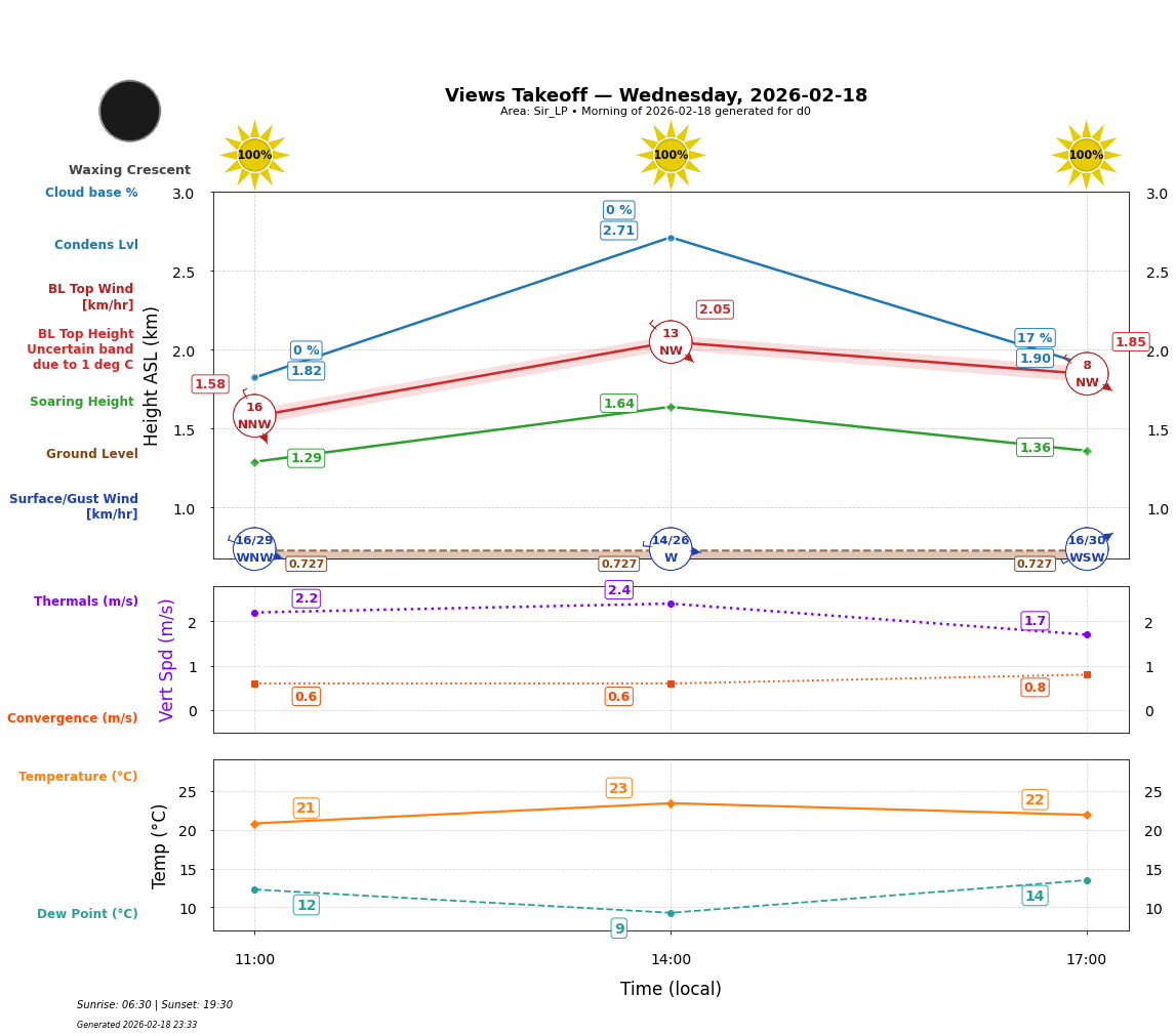 Point forecast for VEW