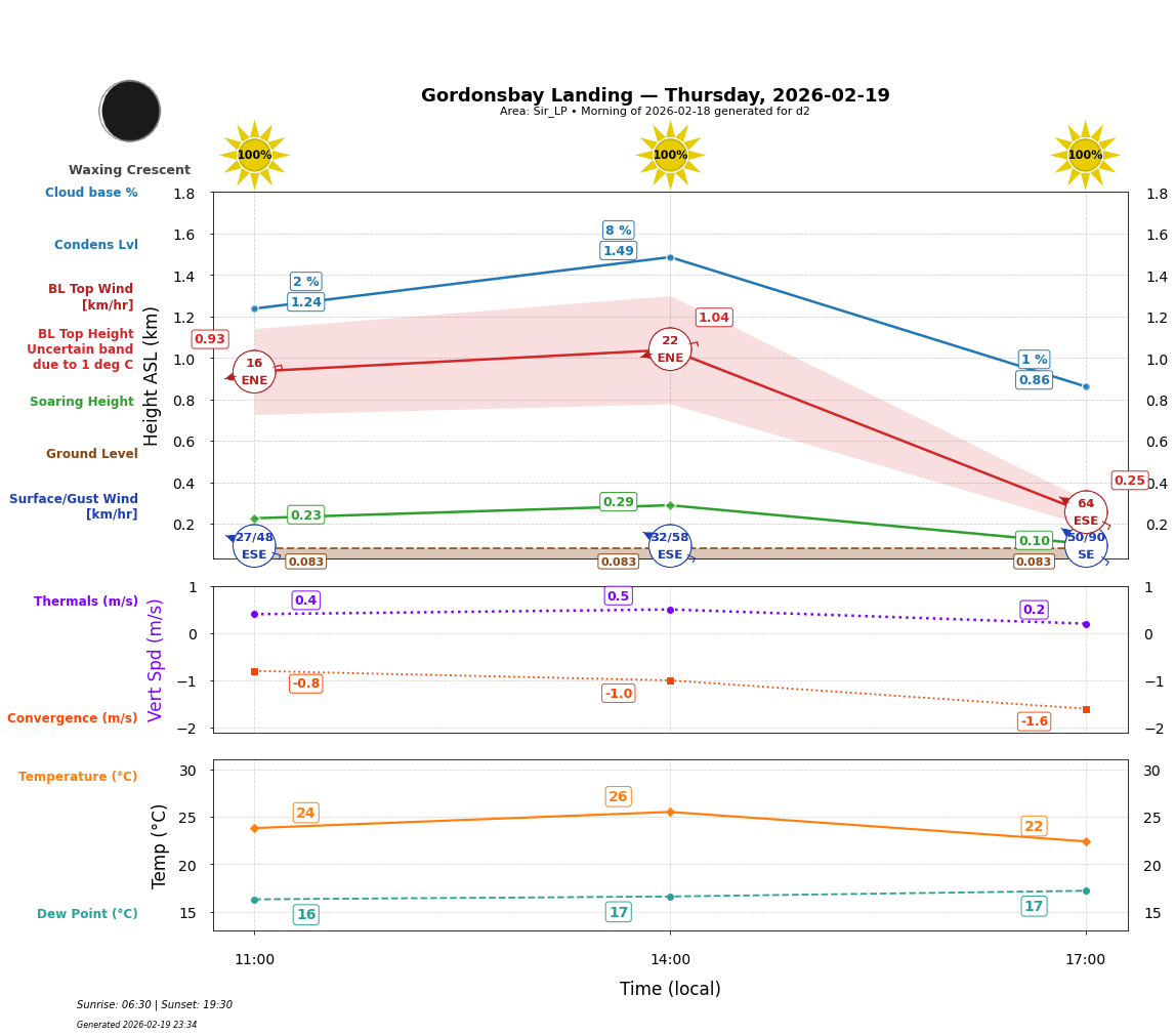 Point forecast for GBL