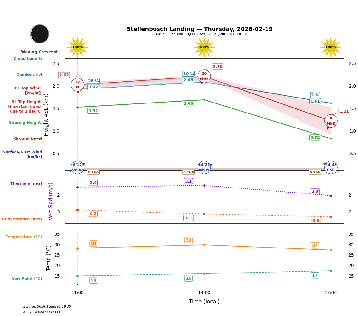 Point forecast for STL