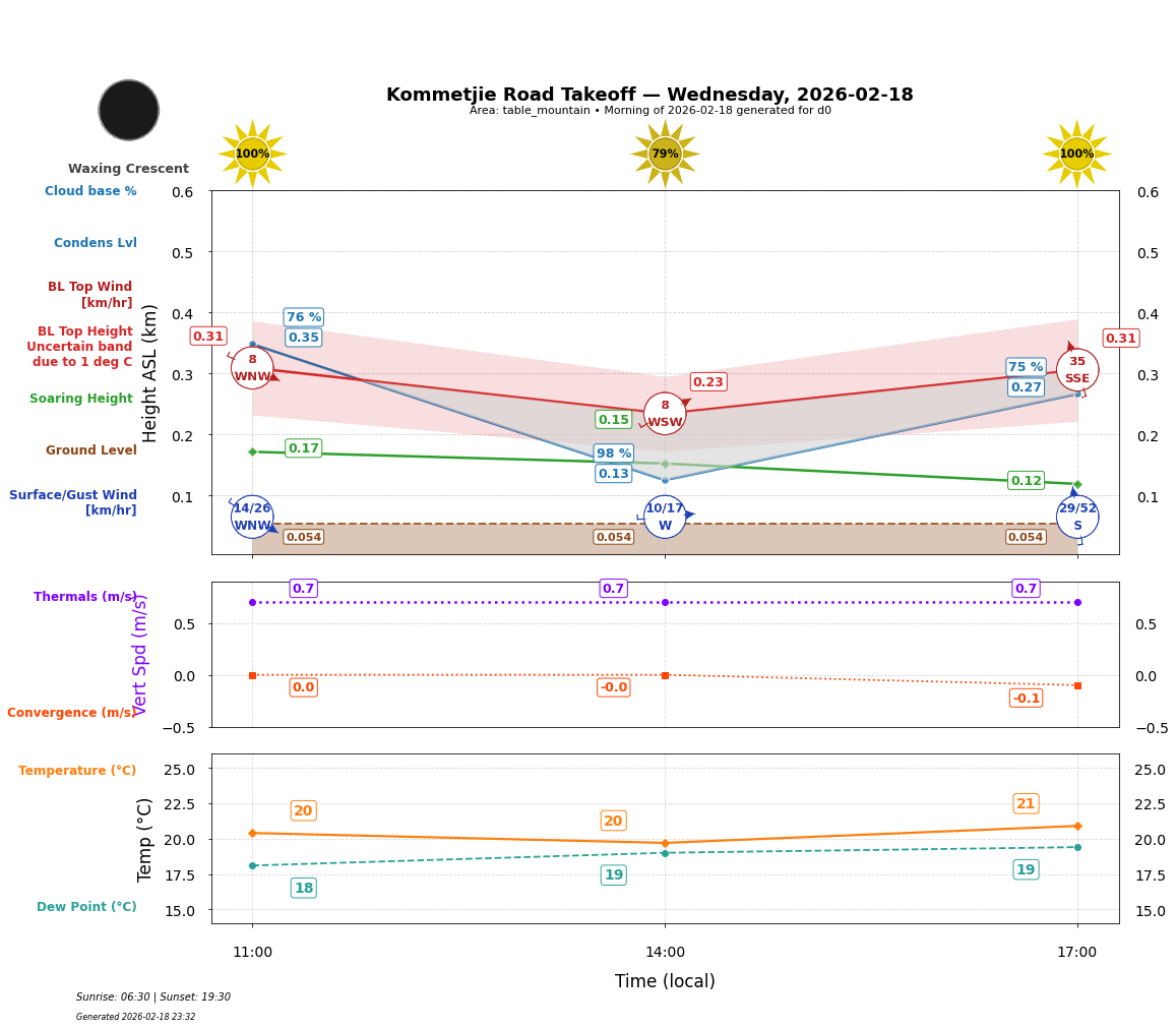 Point forecast for KRT