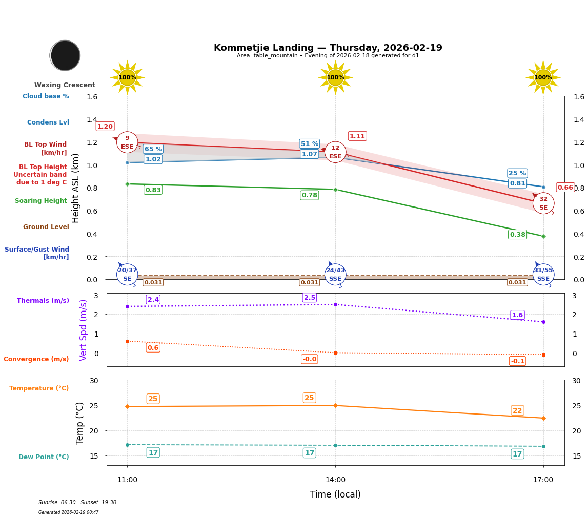 Point forecast for KOL