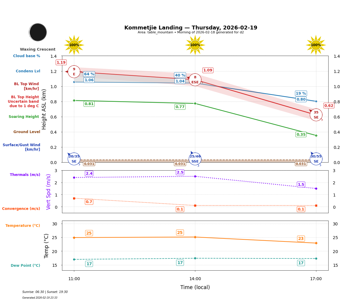 Point forecast for KOL