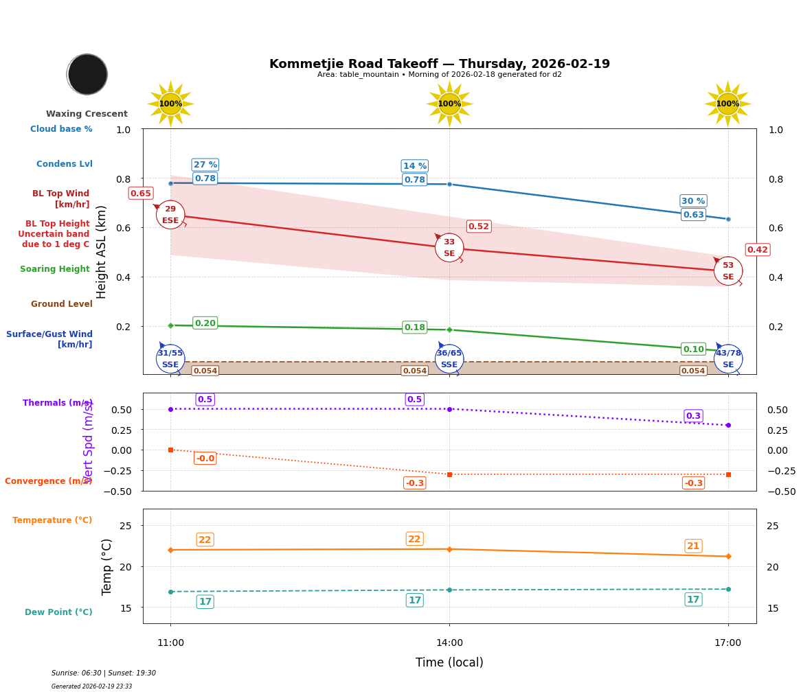 Point forecast for KRT