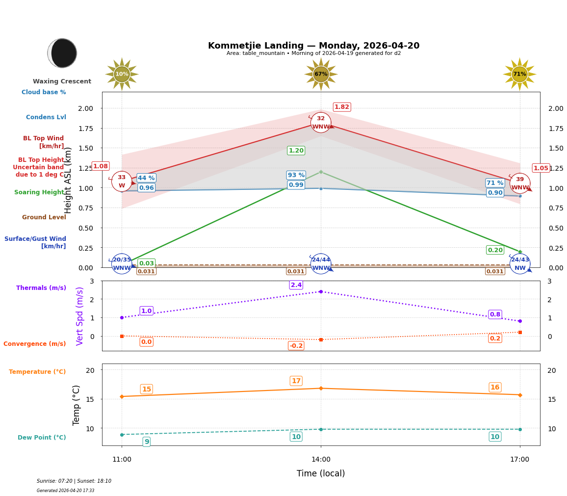 Point forecast for KOL