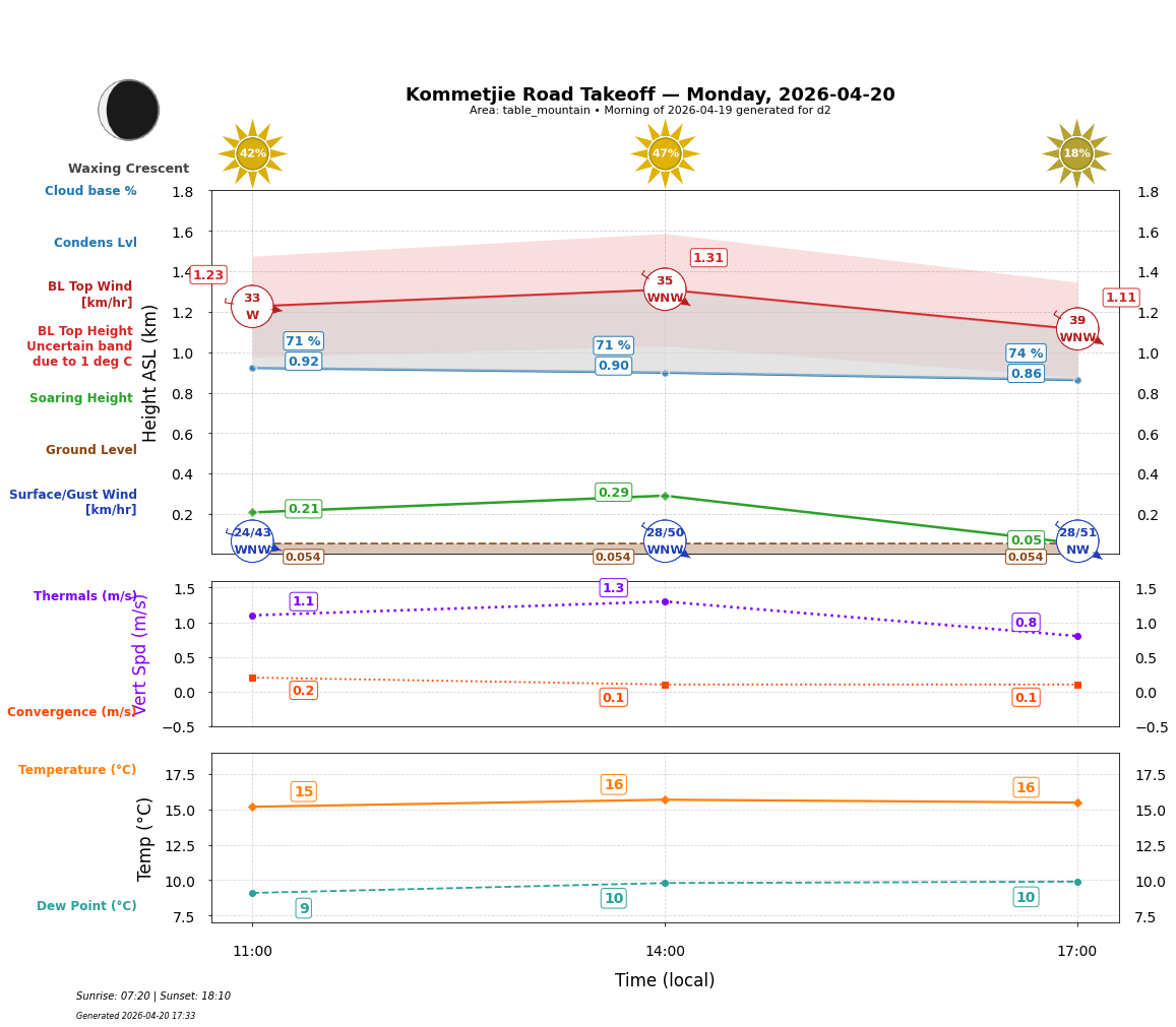 Point forecast for KRT