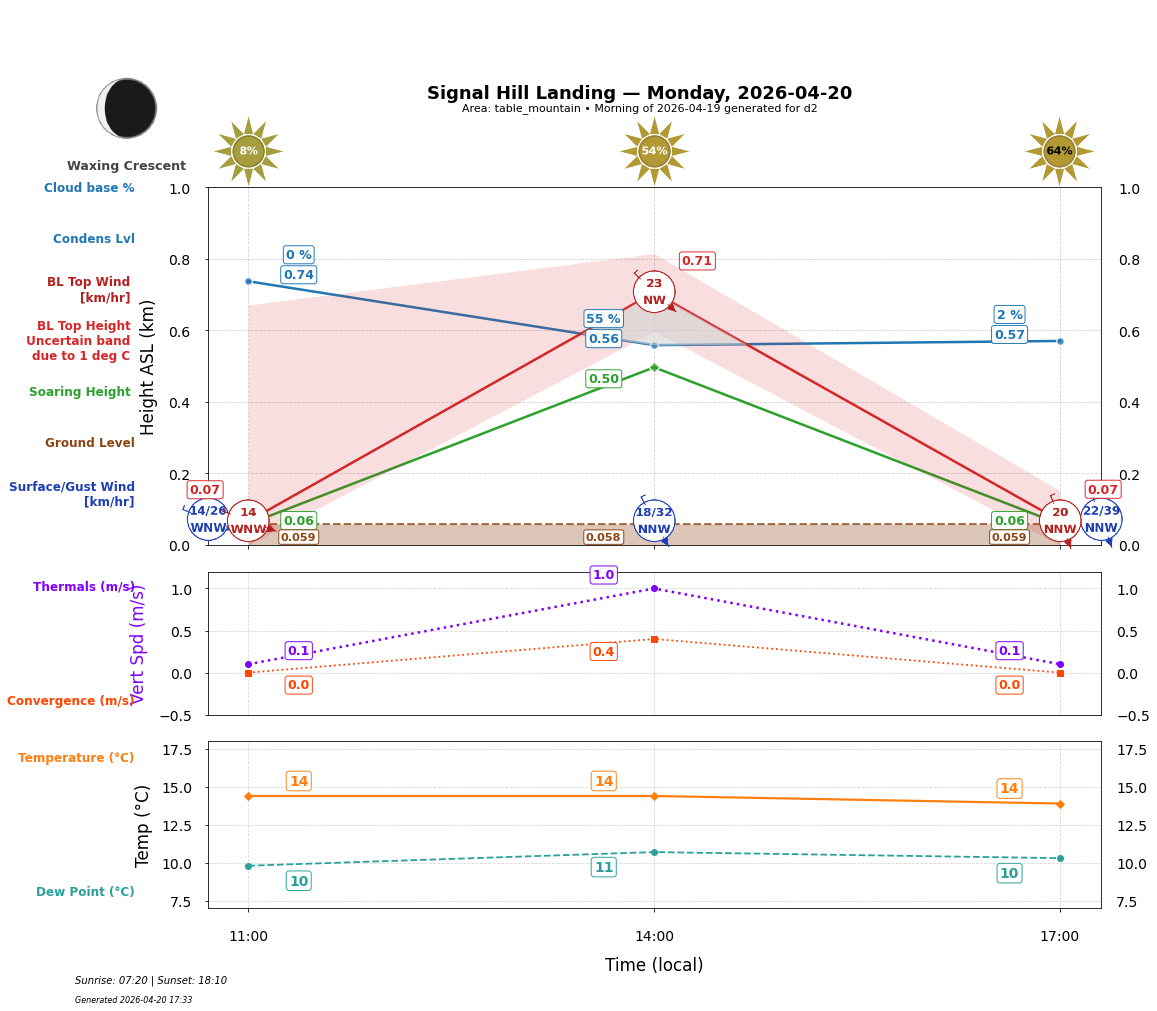 Point forecast for SHL
