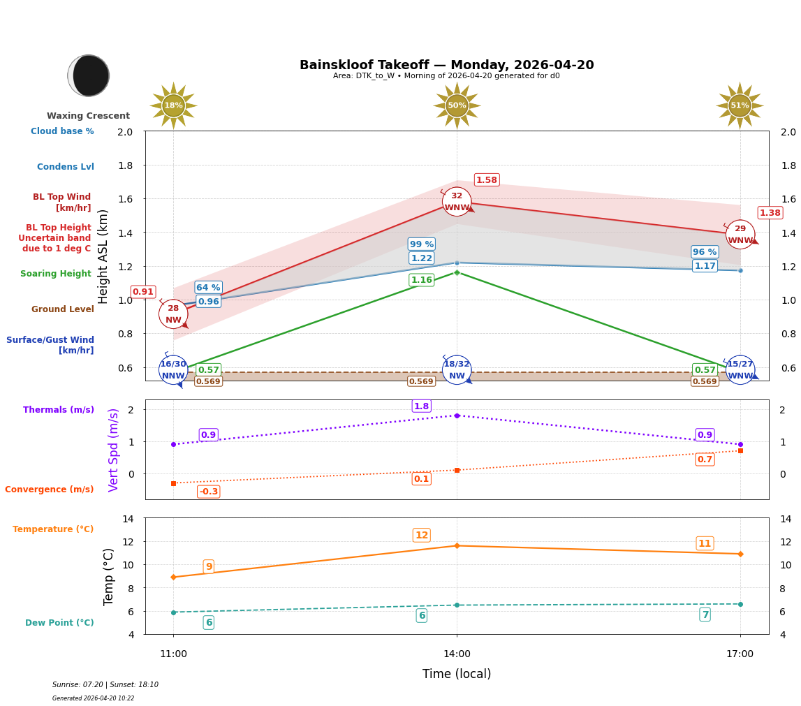 Point forecast for BAN