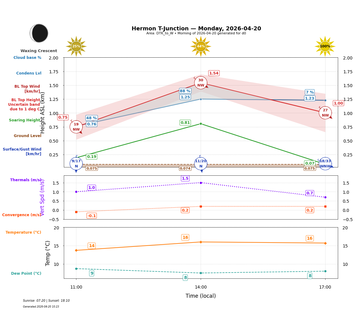 Point forecast for HTJ