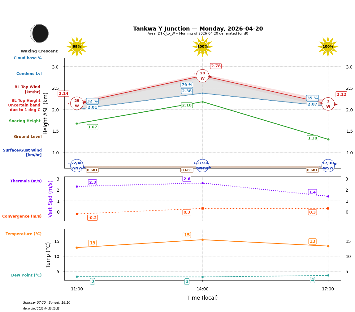 Point forecast for TYJ