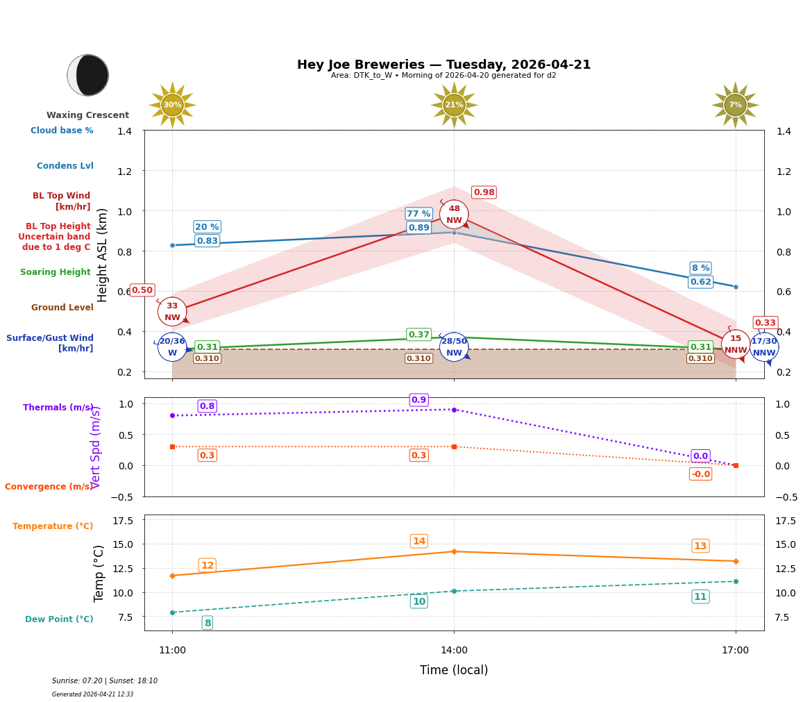 Point forecast for HJB