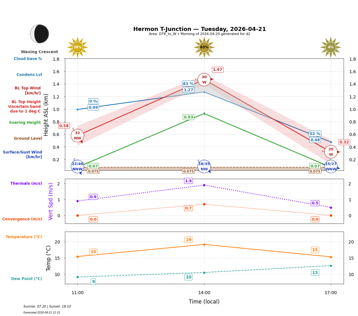 Point forecast for HTJ