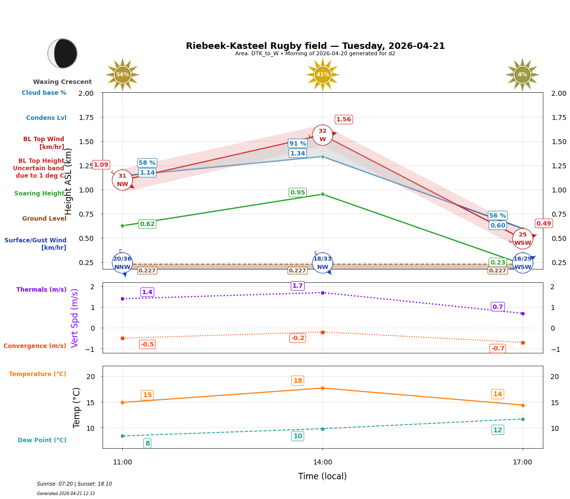 Point forecast for RKR
